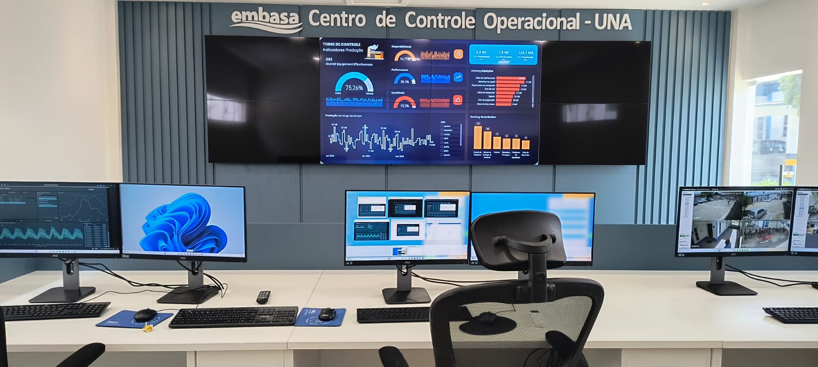 Embasa amplia eficiência com Centro de Controle Operacional em Alagoinhas
